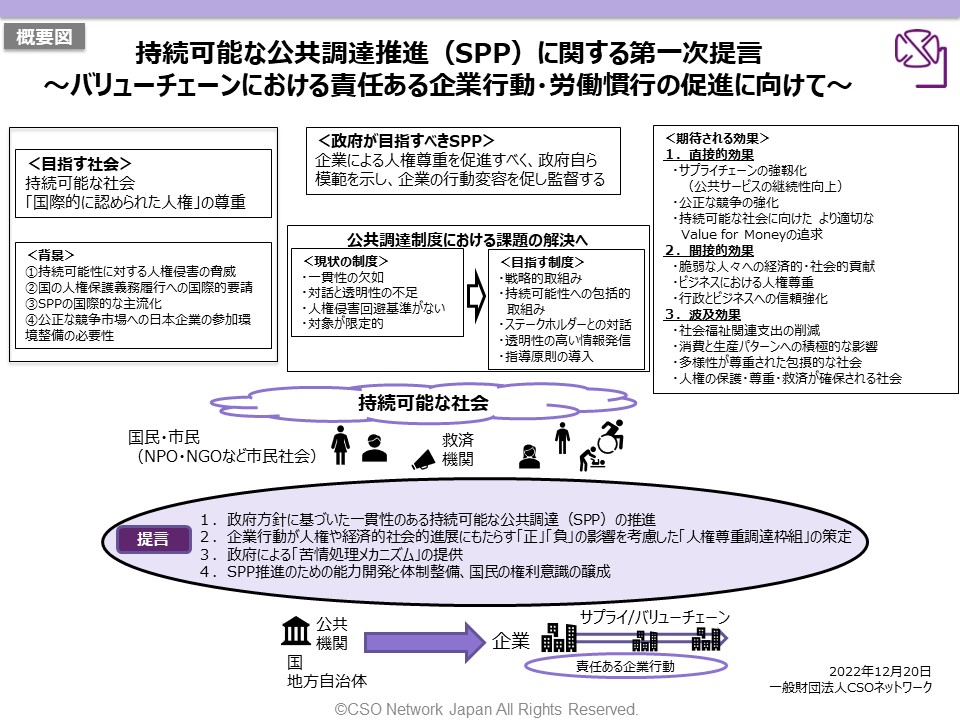 CSOネットワーク・国際労働機関（ILO）駐日事務所、持続可能な