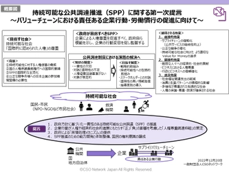 CSOネットワーク・国際労働機関（ILO）駐日事務所、持続可能な公共調達推進に関する第一次提言を公表