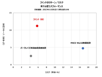 ニッチ戦略重視型マルチ戦略ヘッジ・ファンドの取り扱い開始　 ―ニッチな戦略を機敏に実行することで投資収益を追求―