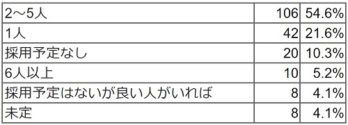 Q3 回答結果