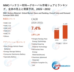 グローバルNMCバッテリー材料市場レポート2026-2032：市場シェア・成長要因・リスク分析