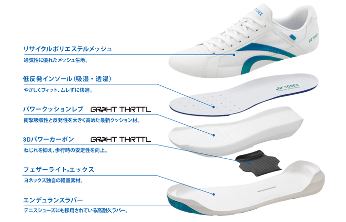 オフコートのあらゆるシーンで快適に履ける高性能コートスタイルモデル オフコートシューズ「YY-BASELINE GT」 2026年9月中旬より発売 4