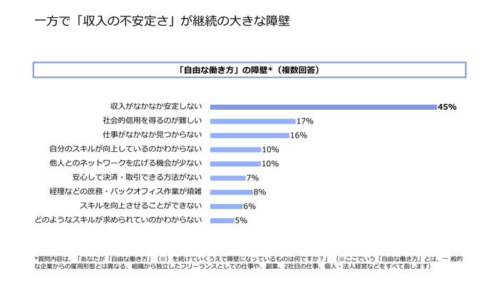 障壁_フリーランス実態調査2018.jpg