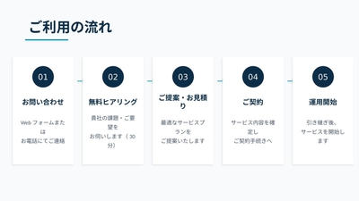 ご利用の流れ。お問い合わせから最短2週間で運用開始が可能
