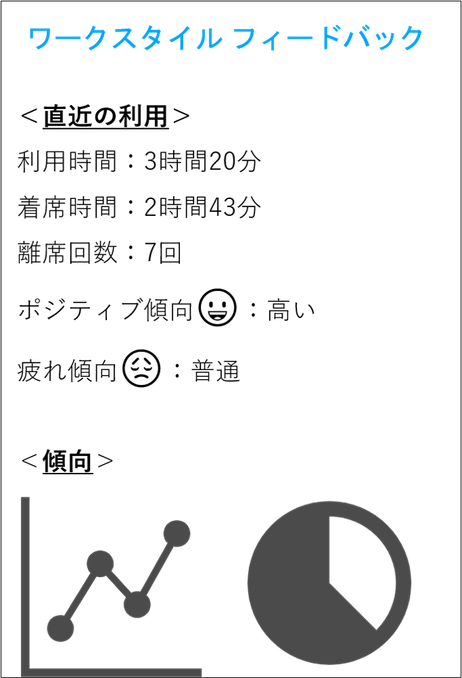 ワークスタイルフィードバック(イメージ)