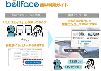 DeNAトラベルの法人デスクが オンラインで商談ができるシステム「bellFace」を導入！ ～遠方の企業も気軽に相談可能に～