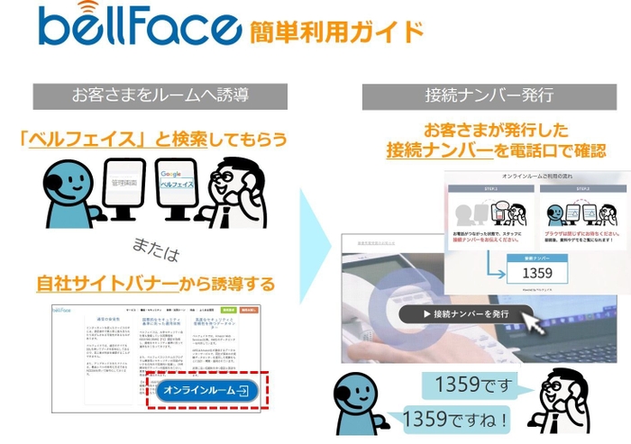 bellFace利用ガイド