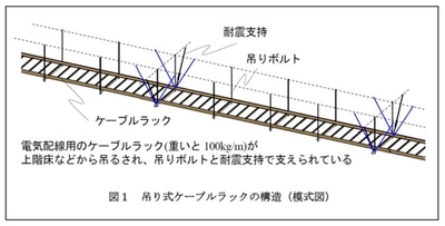 【名城大学】巨大地震から建物内の電力・通信ケーブルを守る新技術