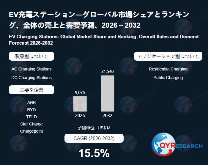 EV充電ステーションの世界市場調査:規模、シェア、成長率(2026-2032年)