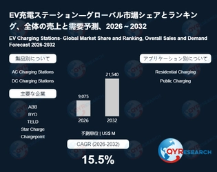 EV充電ステーションの世界市場調査：規模、シェア、成長率（2026-2032年）