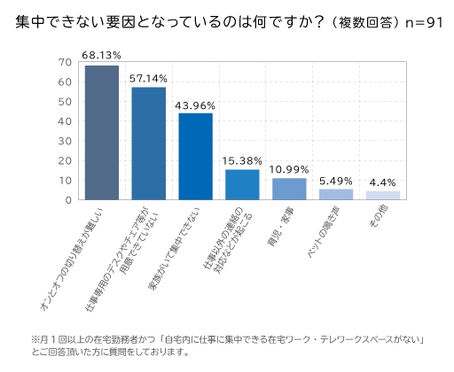 アンケート結果2