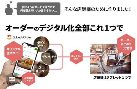 飲食店の「店舗DX」を推進へ　 注文のデジタル化に最適なモバイルオーダー 「SpiceUp Order」を提供開始