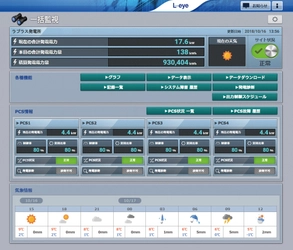 導入容量 No.1※の遠隔監視システム＆サービス「L・eye」 　あらゆるルールの出力制御を徹底サポートする新機能登場