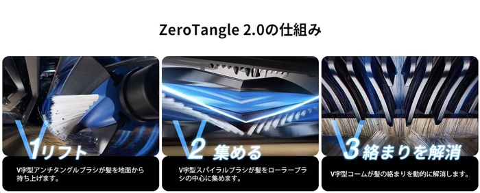 ZeroTangle 2.0テクノロジー