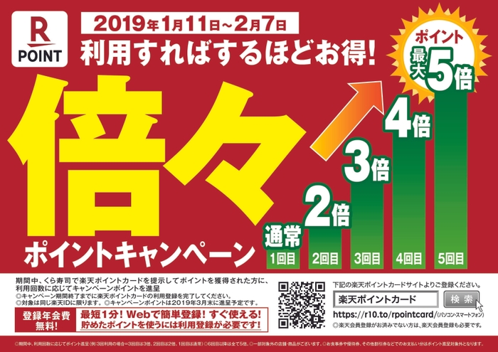 楽天 倍々ポイントキャンペーン