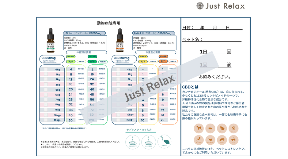 犬猫用体重別必要量(動物病院専用Bidiol)