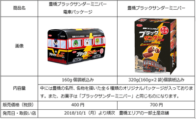 豊橋ブラックサンダーミニバー商品概要