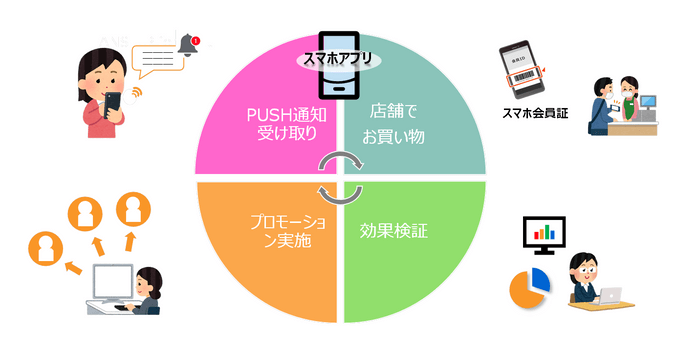 利用イメージ