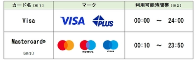 海外発行カードにおけるDCCサービス開始　 ～Visa・Mastercardを保有する訪日外国人向けサービス～