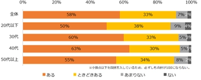 2,800人に聞く「リスキリング」調査