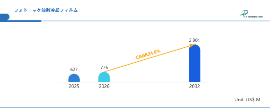 日本のフォトニック放射冷却フィルム市場展望：市場規模、成長機会、競合状況2026-2032