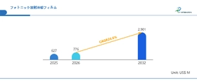 日本のフォトニック放射冷却フィルム市場展望：市場規模、成長機会、競合状況2026-2032