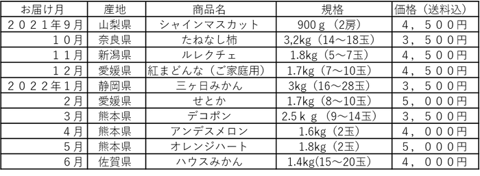 商品ラインナップ