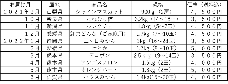 商品ラインナップ