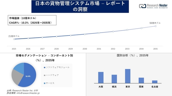 日本の貨物管理システム市場