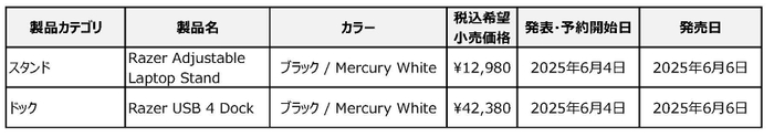 発表製品一覧