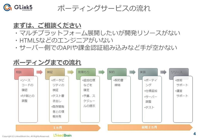 「G-Link5」ポーティングサービスの流れ