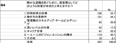 表7