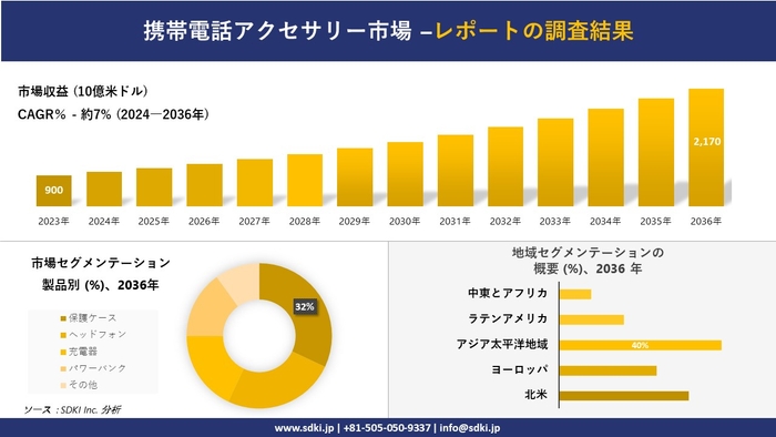 携帯電話アクセサリーの世界市場概観