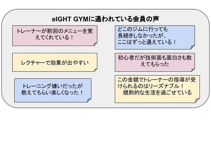 会員の声をHP( https://8gym.jp/voice/ )から抜粋