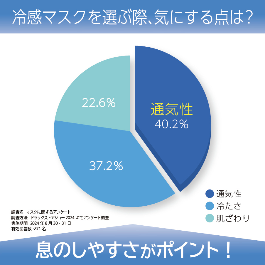 アンケート結果(1)