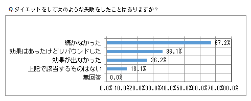 図1