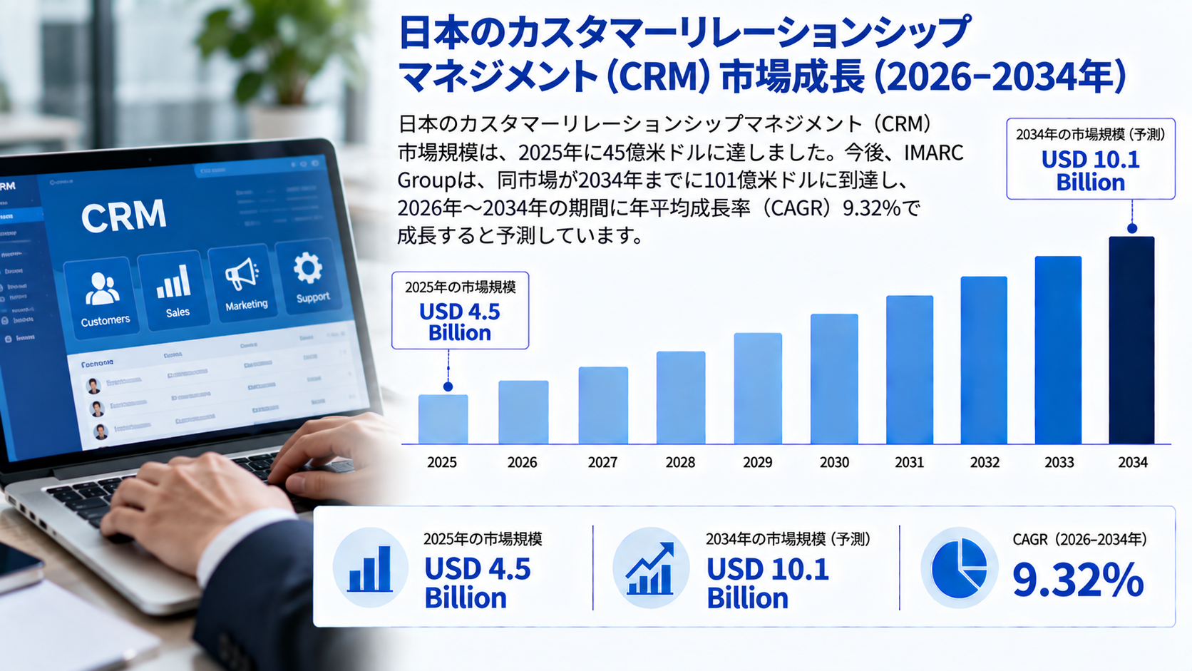 日本の顧客関係管理(CRM)市場:市場規模、シェア、成長要因、技術動向、主要プレイヤー、および予測(2026年~2034年)