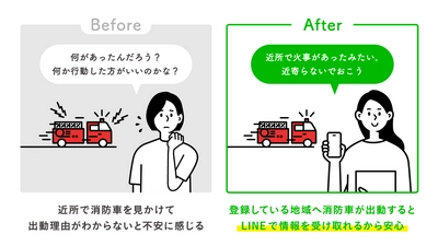 福岡市LINE公式アカウントに、指定した地域の 消防車両出動情報をリアルタイムにLINEから受け取れる 「消防出動通知機能」を新たに導入