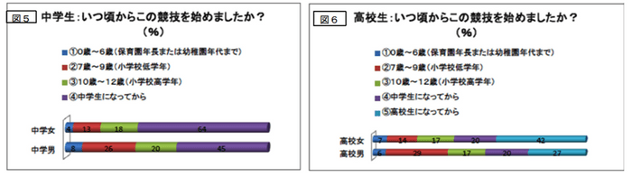 グラフ1