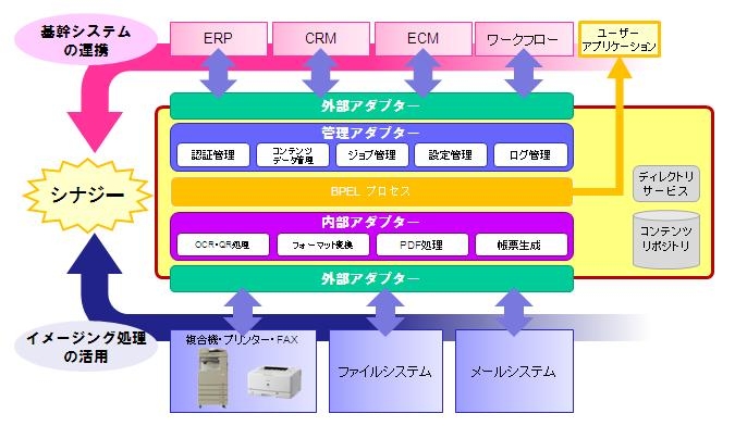 サービスイメージ図 