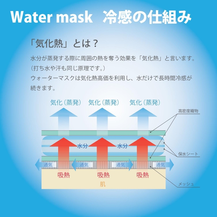 冷感の秘密