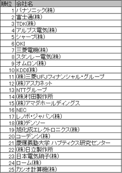 EPIランキング