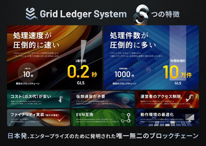 Grid Ledger System