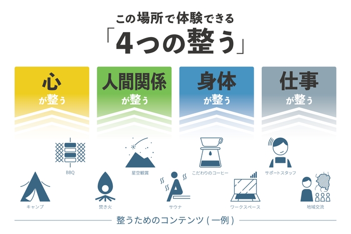 施設で体験できること
