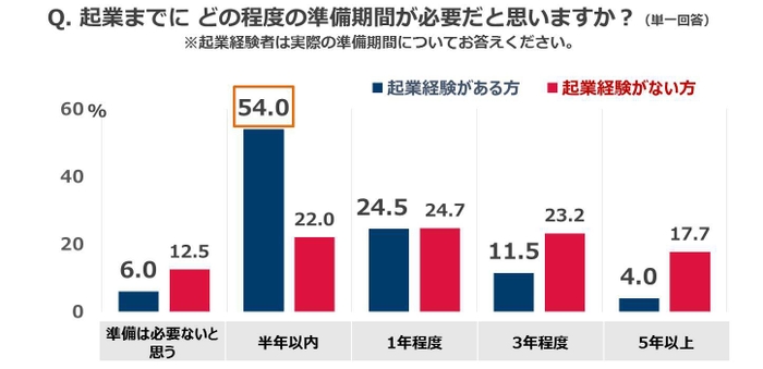 質問(4)の1