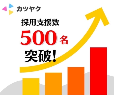 新卒採用支援数 500名突破