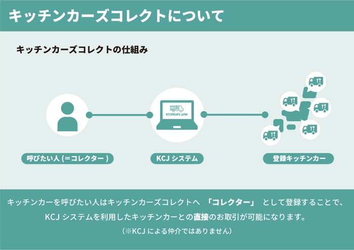 キッチンカーズコレクトについて②