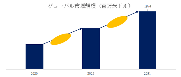 上記の図表／データは、YHResearchの最新レポート「グローバルLEDビジョンレンタルのトップ会社の市場シェアおよびランキング 2025」
