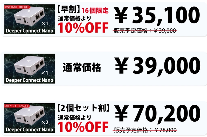 リターン