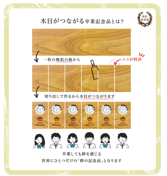 特許取得のコンセプト